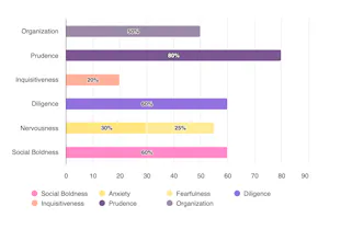 Personality Spectrum gallery image