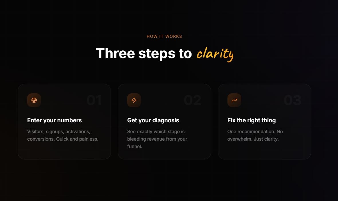 RevenueLens - Fix Your Revenue Funnel - Screenshot 2 showing product features and functionality