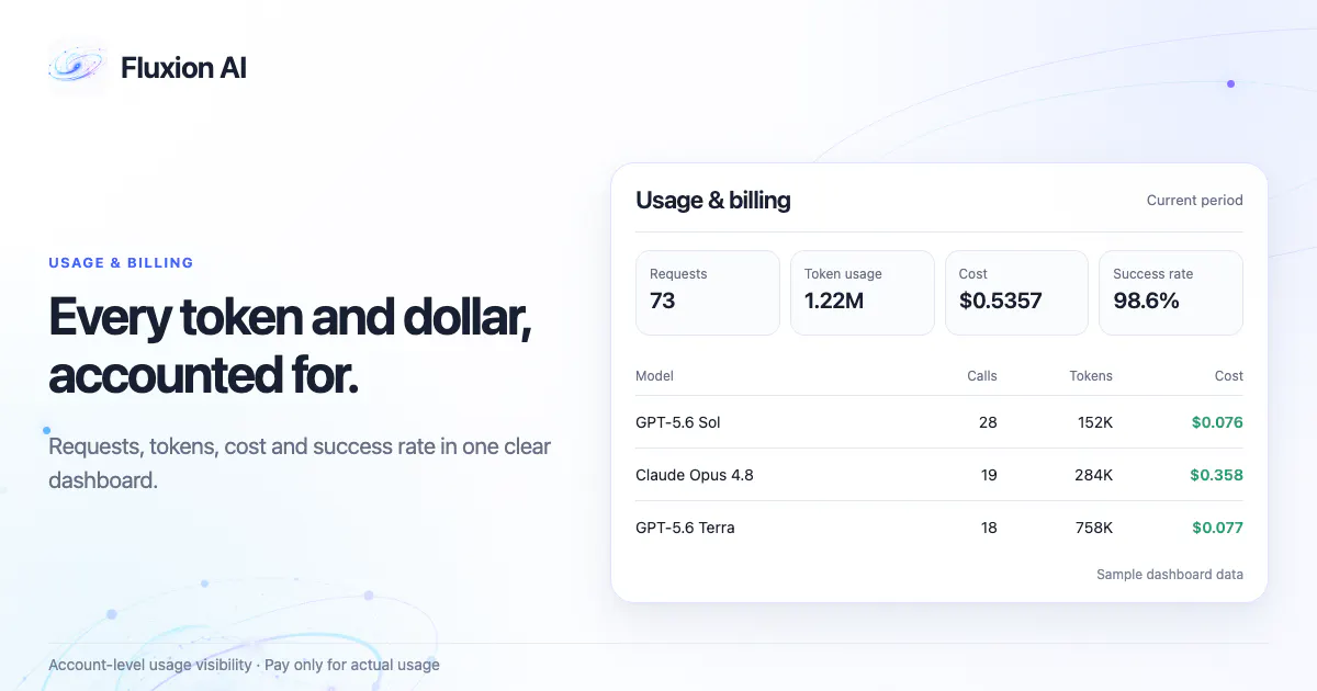 Fluxion AI gallery image