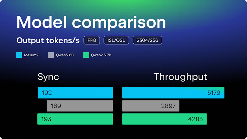 Mellum by JetBrains screenshot 3