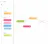 ChartFlow by Kitt.ai