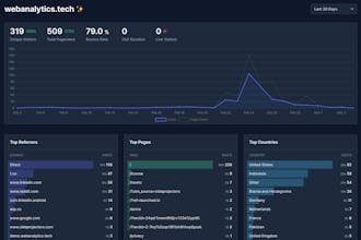 webanalytics.tech gallery image