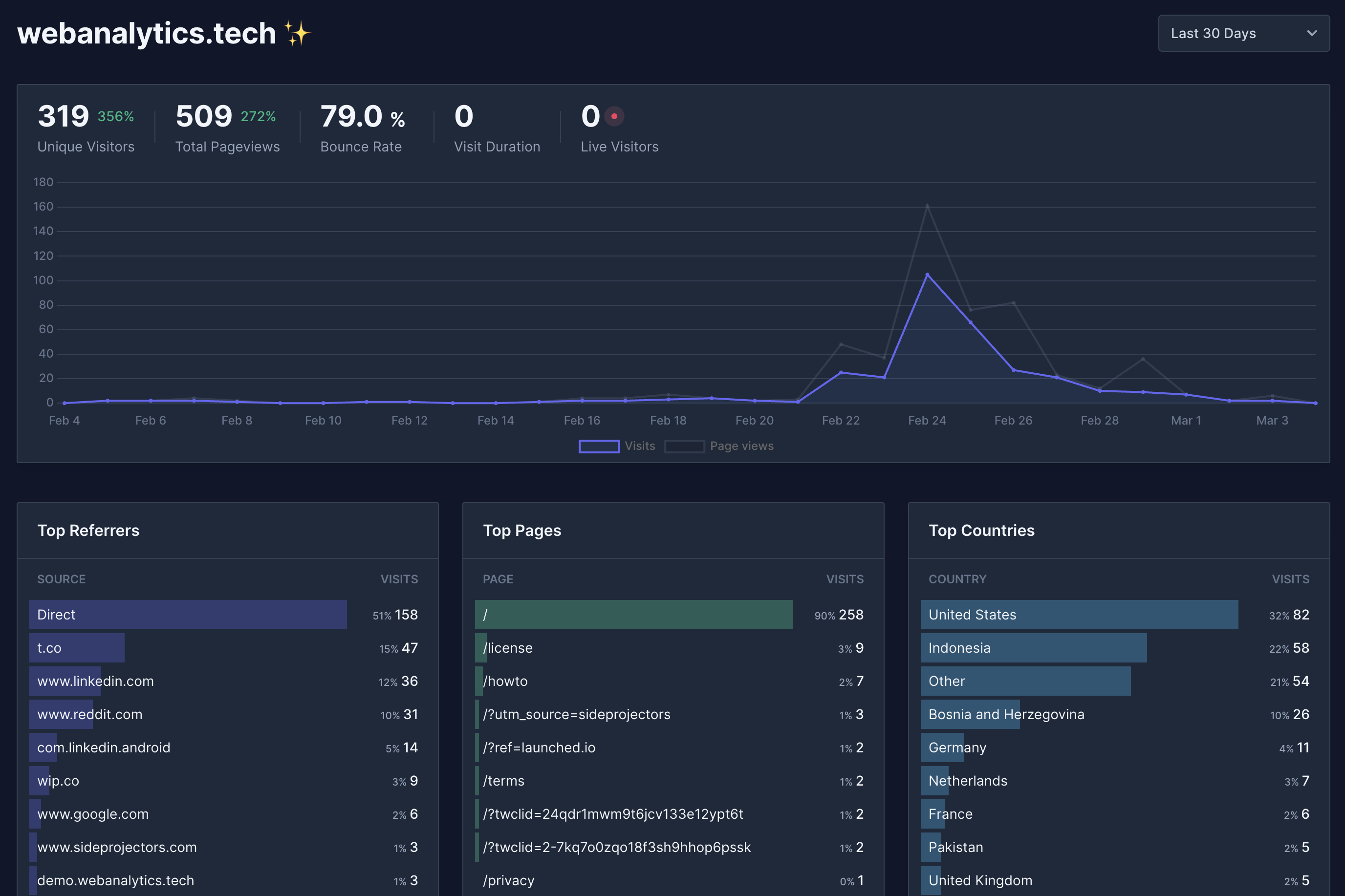Mídia 1 de webanalytics.tech - Análise da Web auto-hospedada
