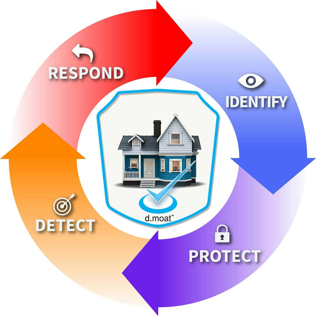 d.moat gallery image