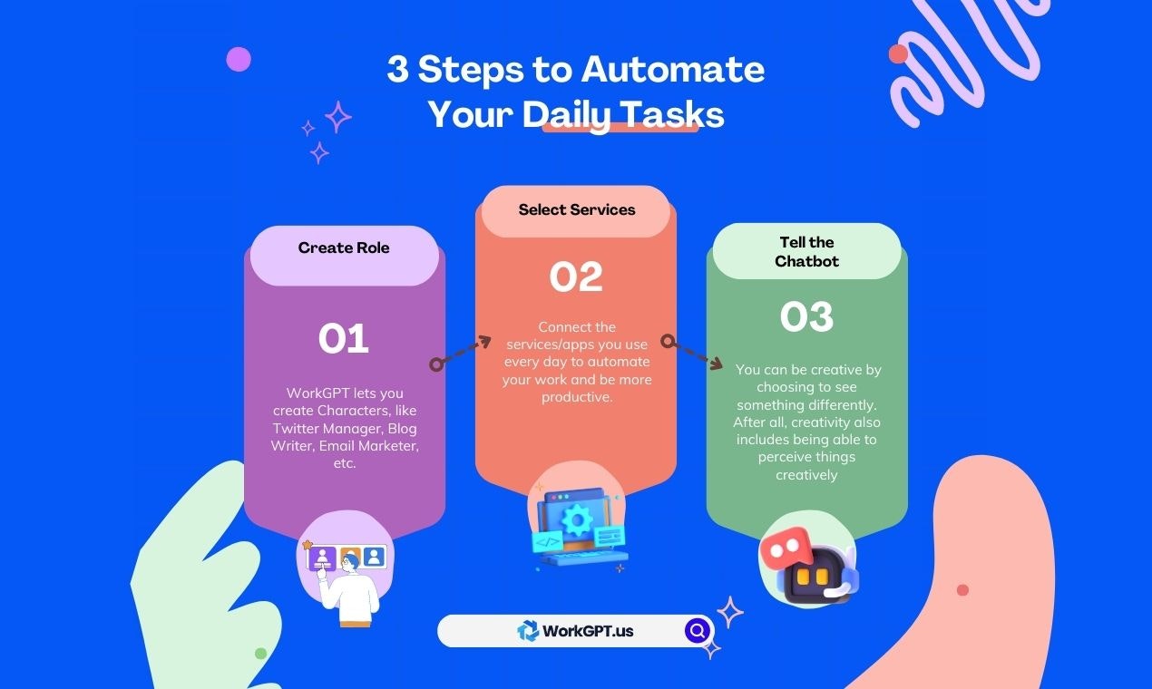 WorkGPT gallery image