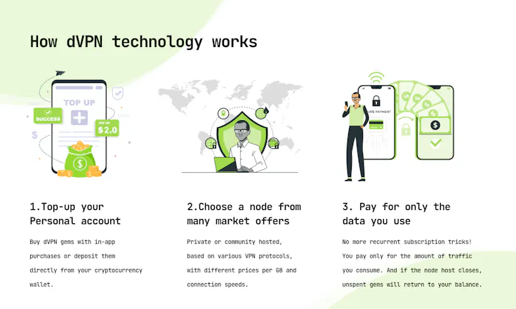SOLAR dVPN gallery image