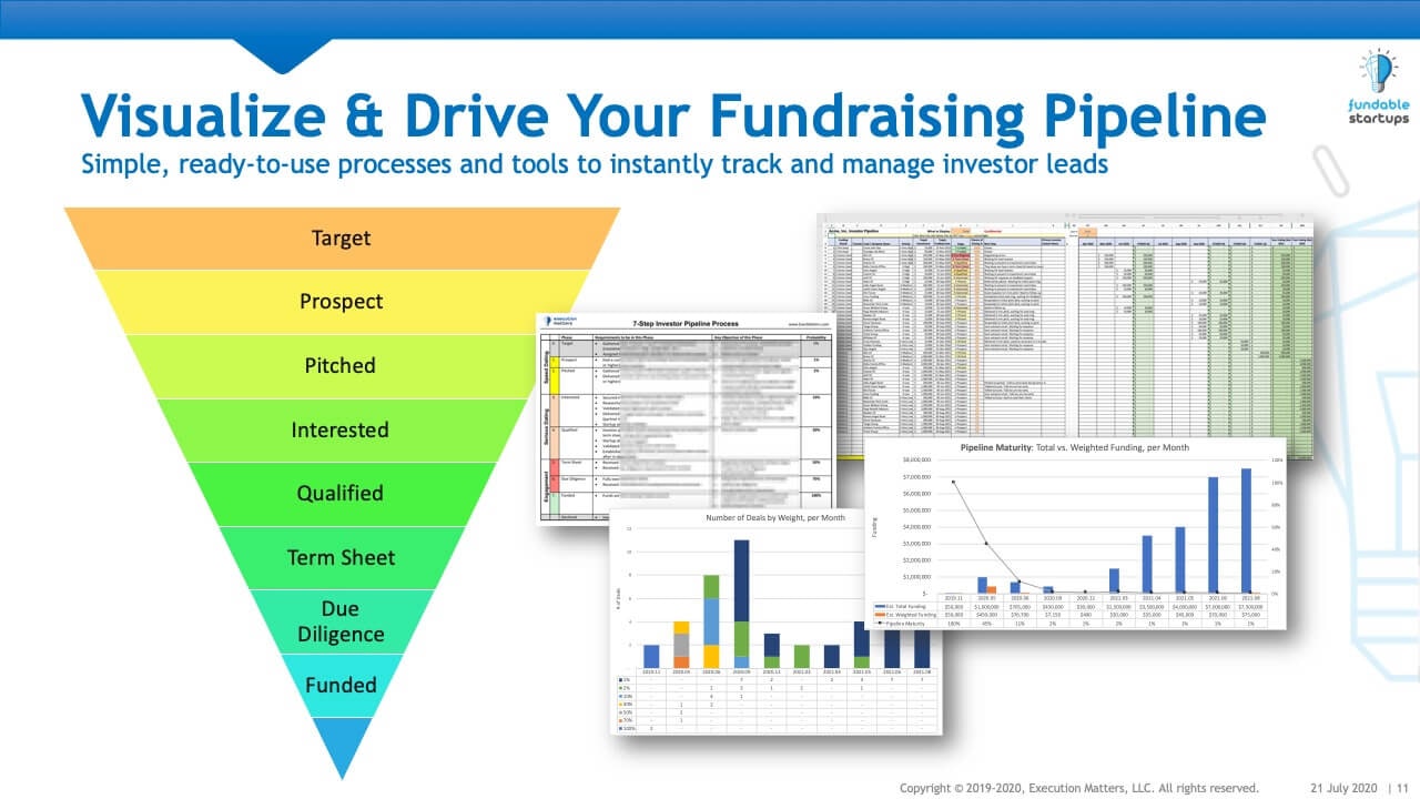Premium Startup Training Classes & Tools gallery image