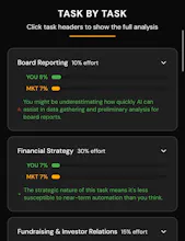 What’s My AI Job Risk gallery image