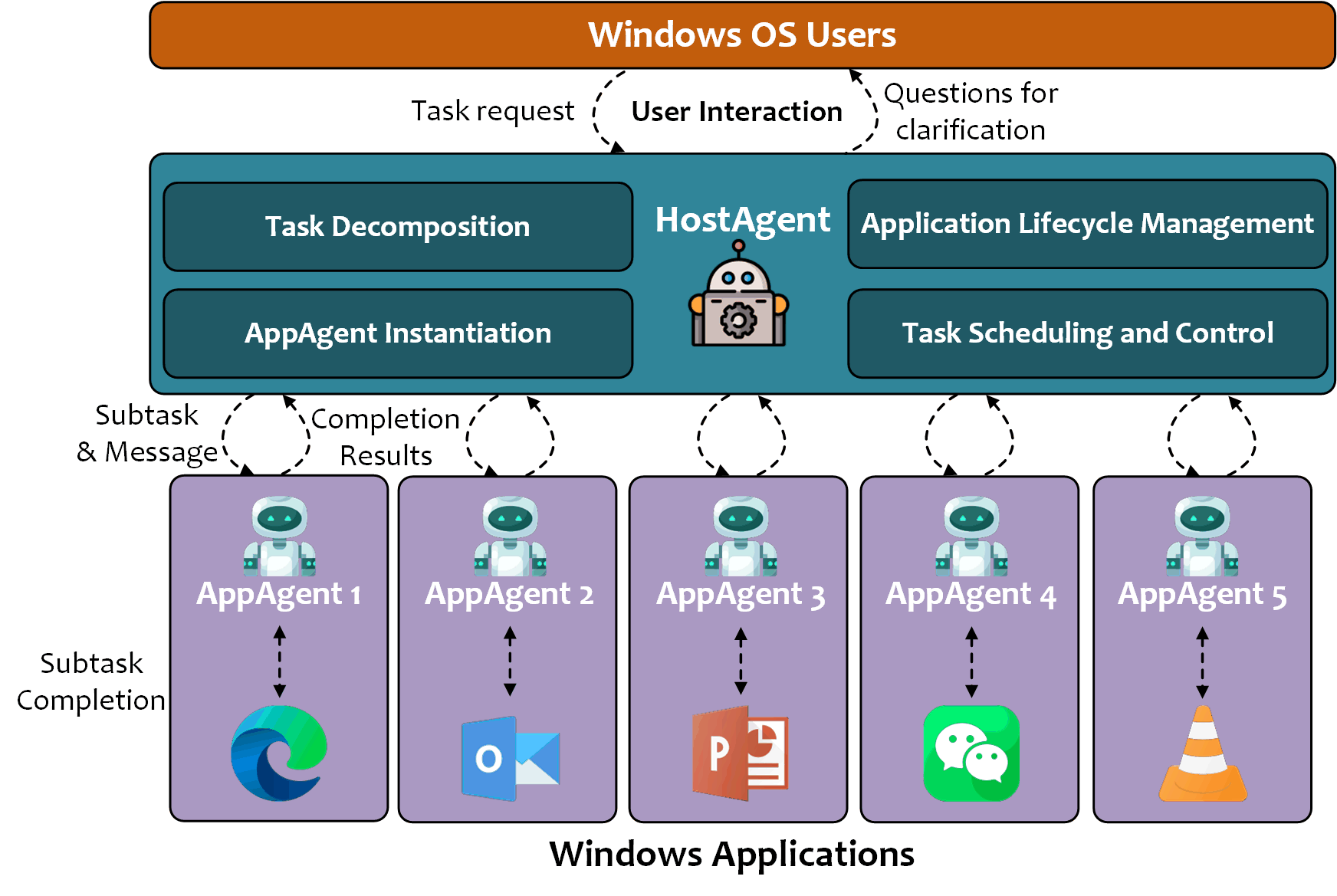 Ufo² - L'agente desktop per l'automazione di Windows media 3