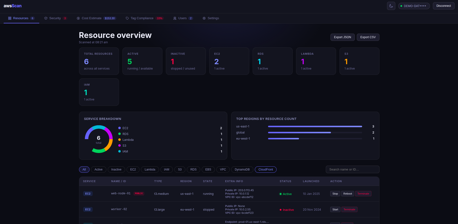 awsScan — AWS Resource Scanner