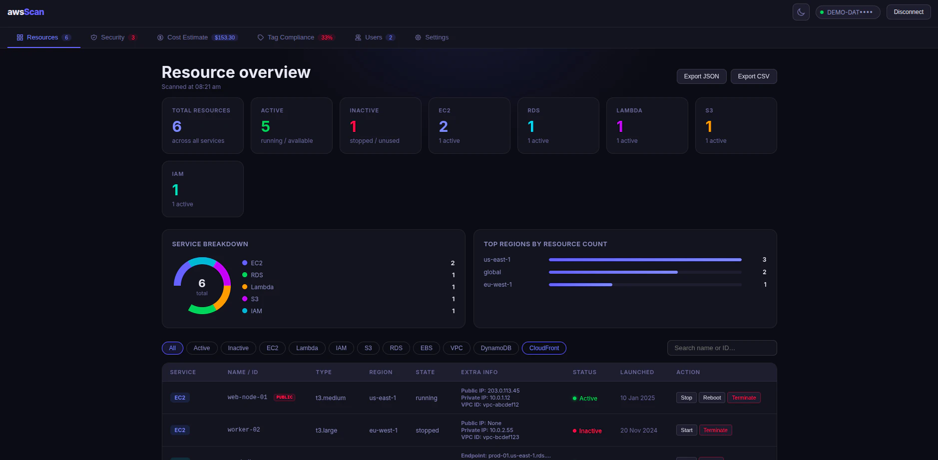 awsScan — AWS Resource Scanner