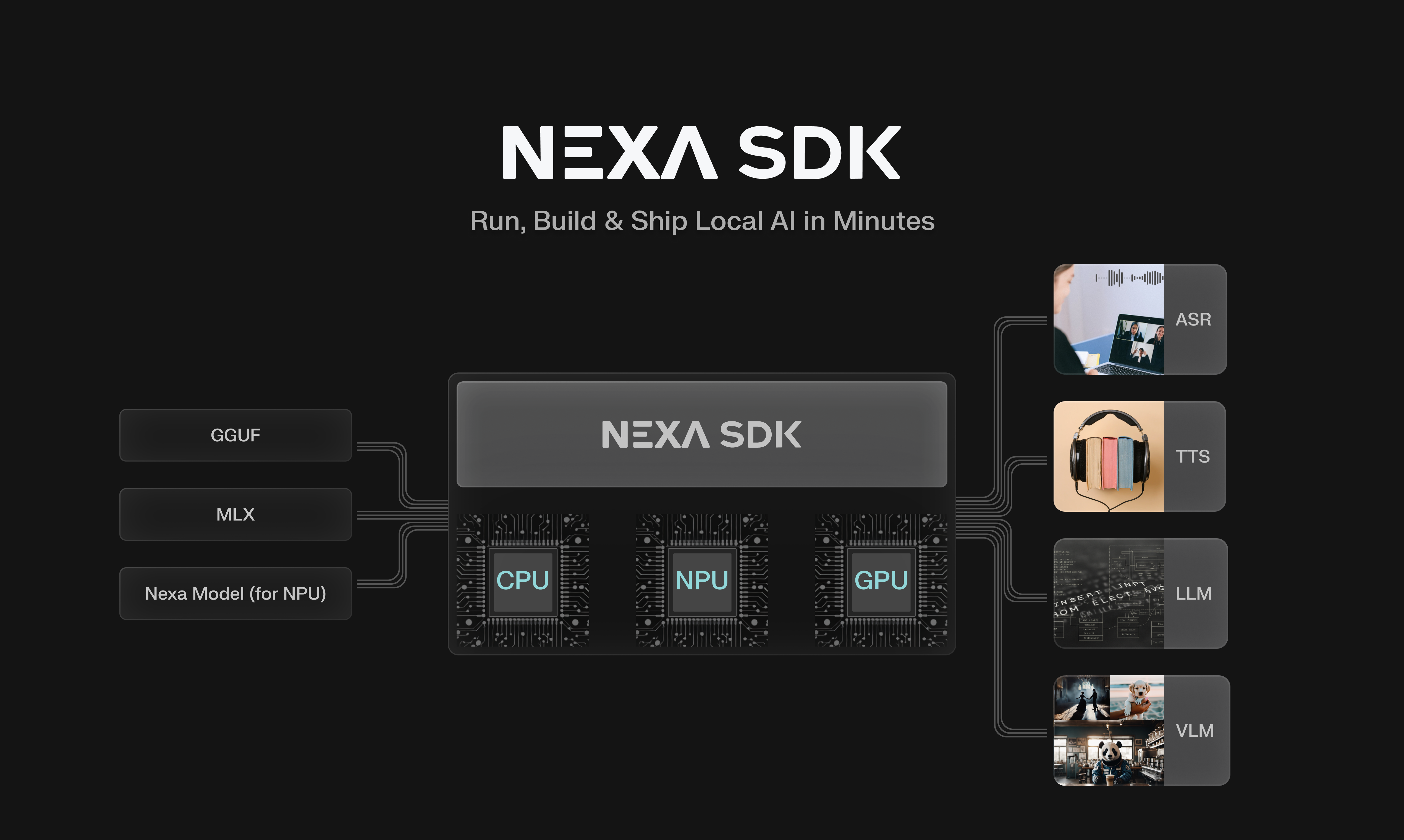 Nexa SDK gallery image