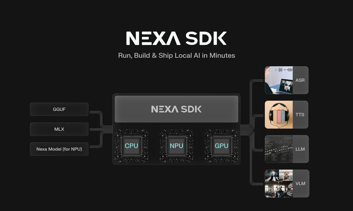 Nexa SDK