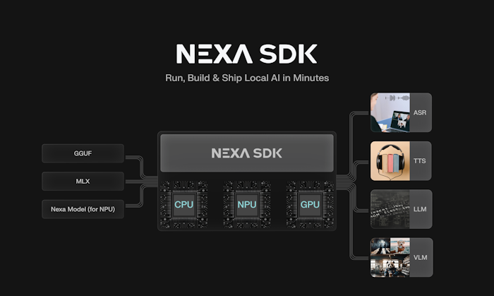 Nexa SDK产品图