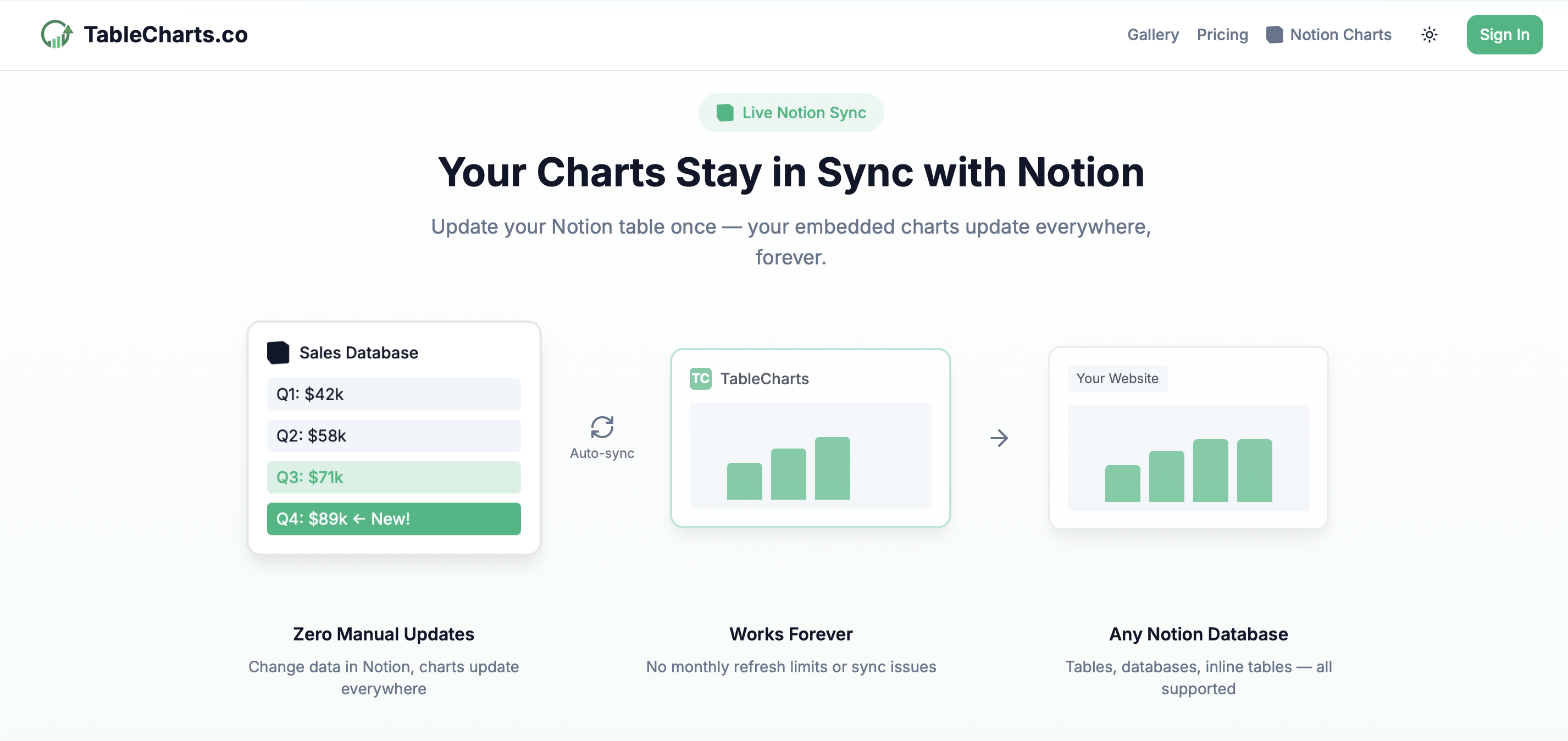 TableCharts.co screenshot 1