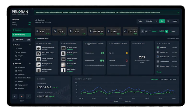Peloran - Sales Intelligence screenshot 3