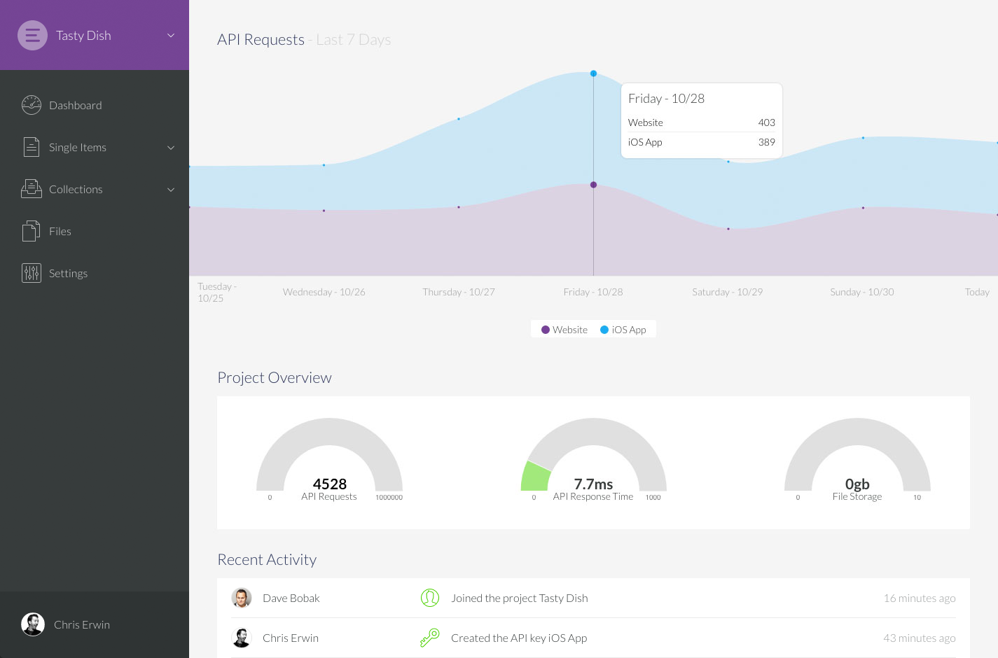 Elemeno gallery image