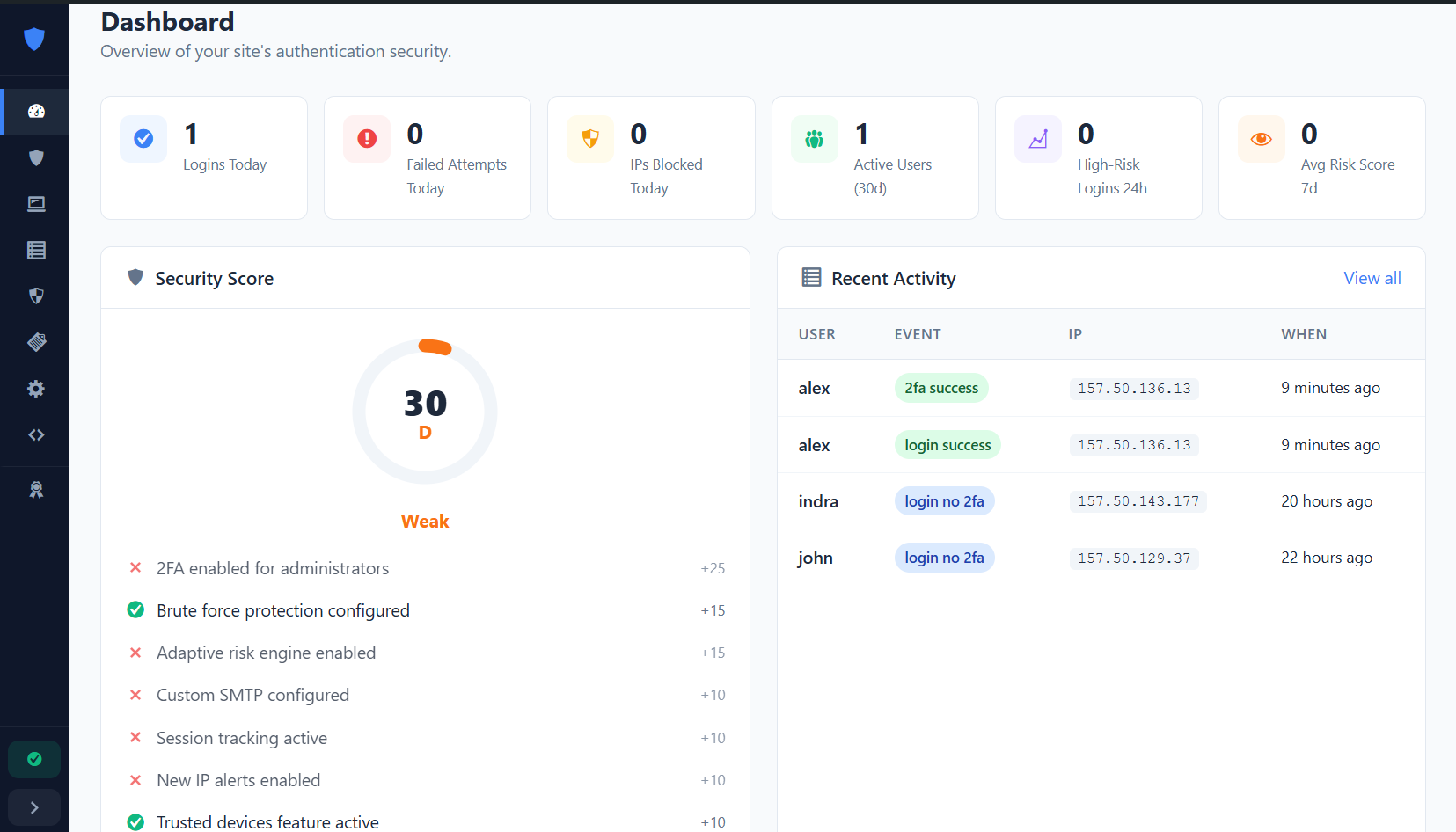 SecureAuth — Enterprise WordPress 2FA gallery image