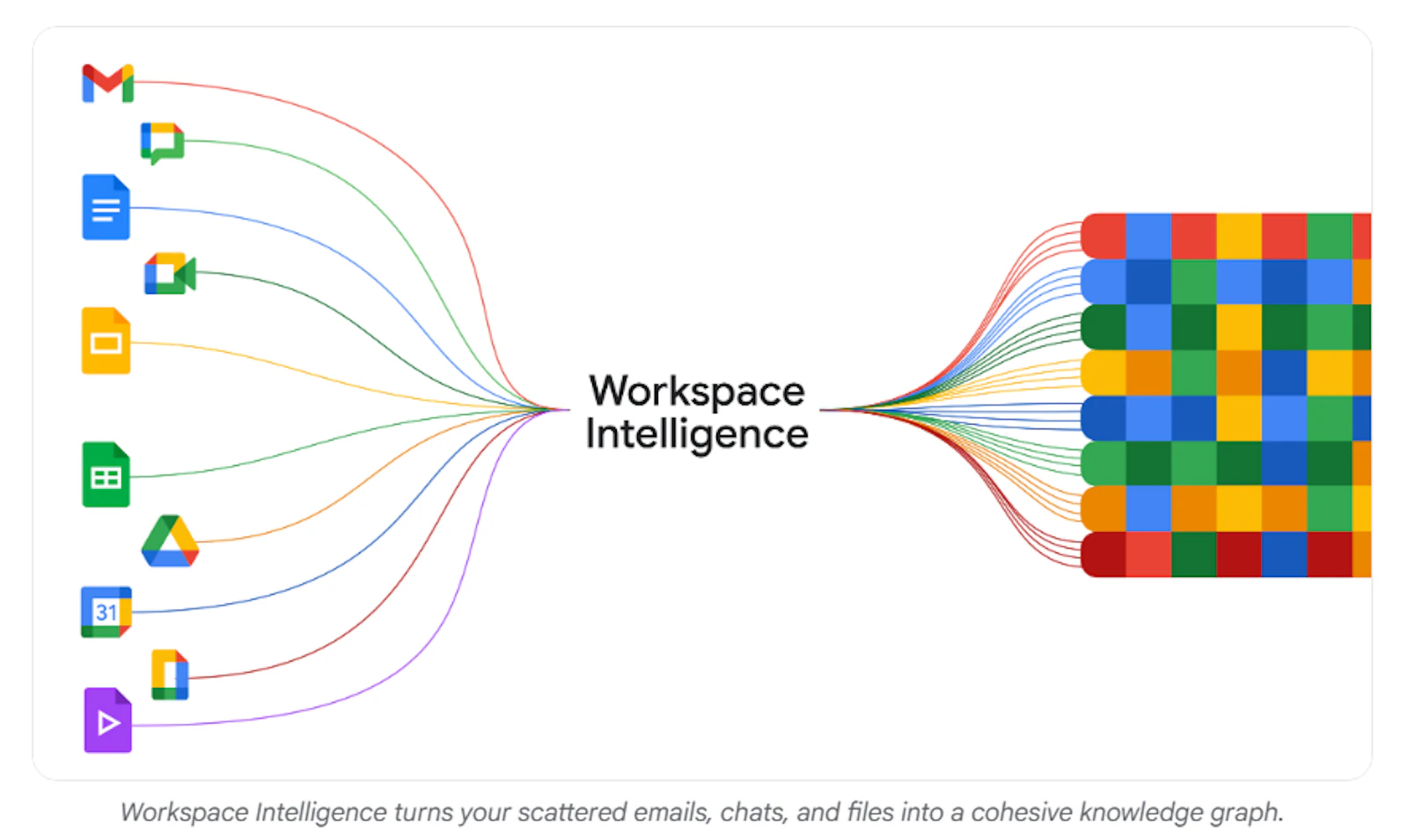 Google Workspace Intelligence screenshot 2
