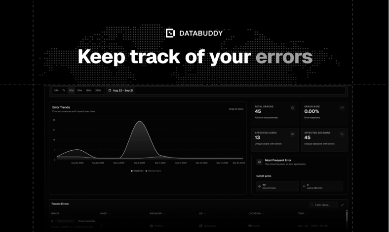 Mídia 4 de Bathabuddy Analytics - Analytics, insights e sinalizadores de recursos em uma plataforma