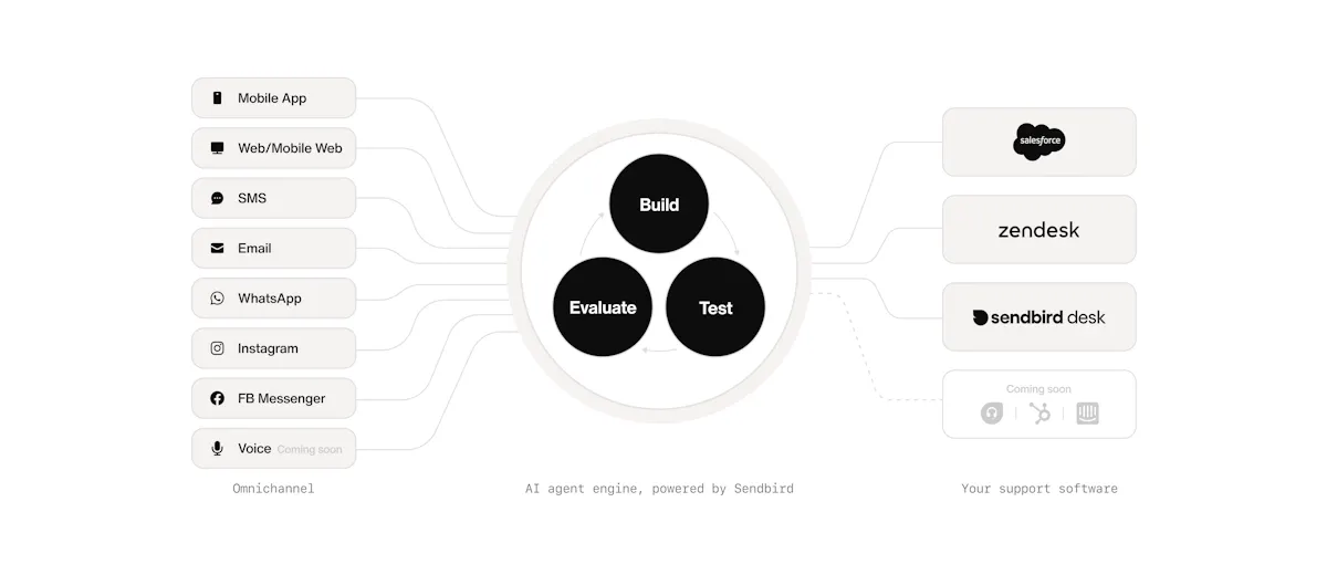 Sendbird AI agent for customer service