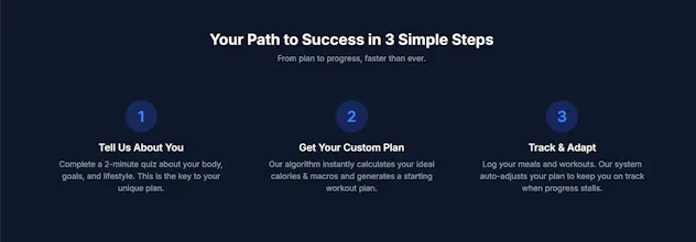 FitCoach gallery image
