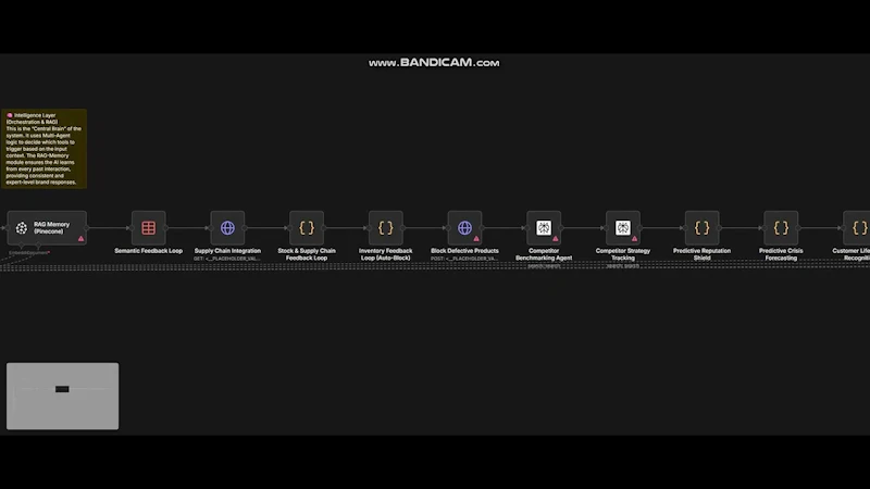 Reputation Sentinel OS v3.0 screenshot 1 (video preview)