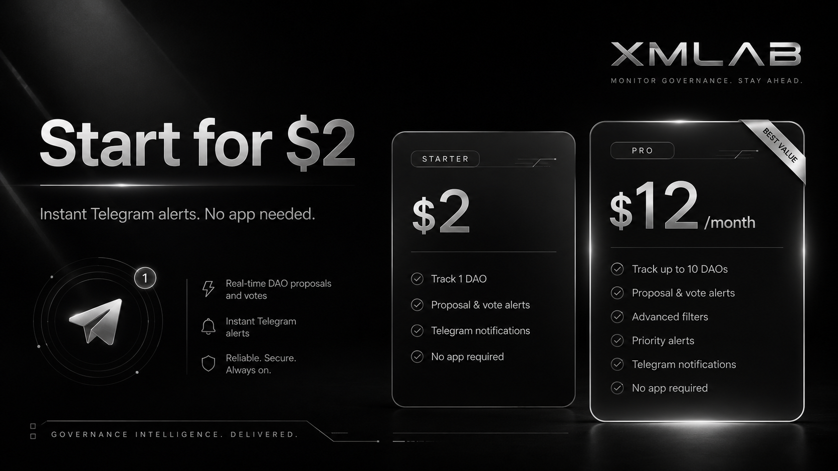 XMLAB DAO Monitor gallery image