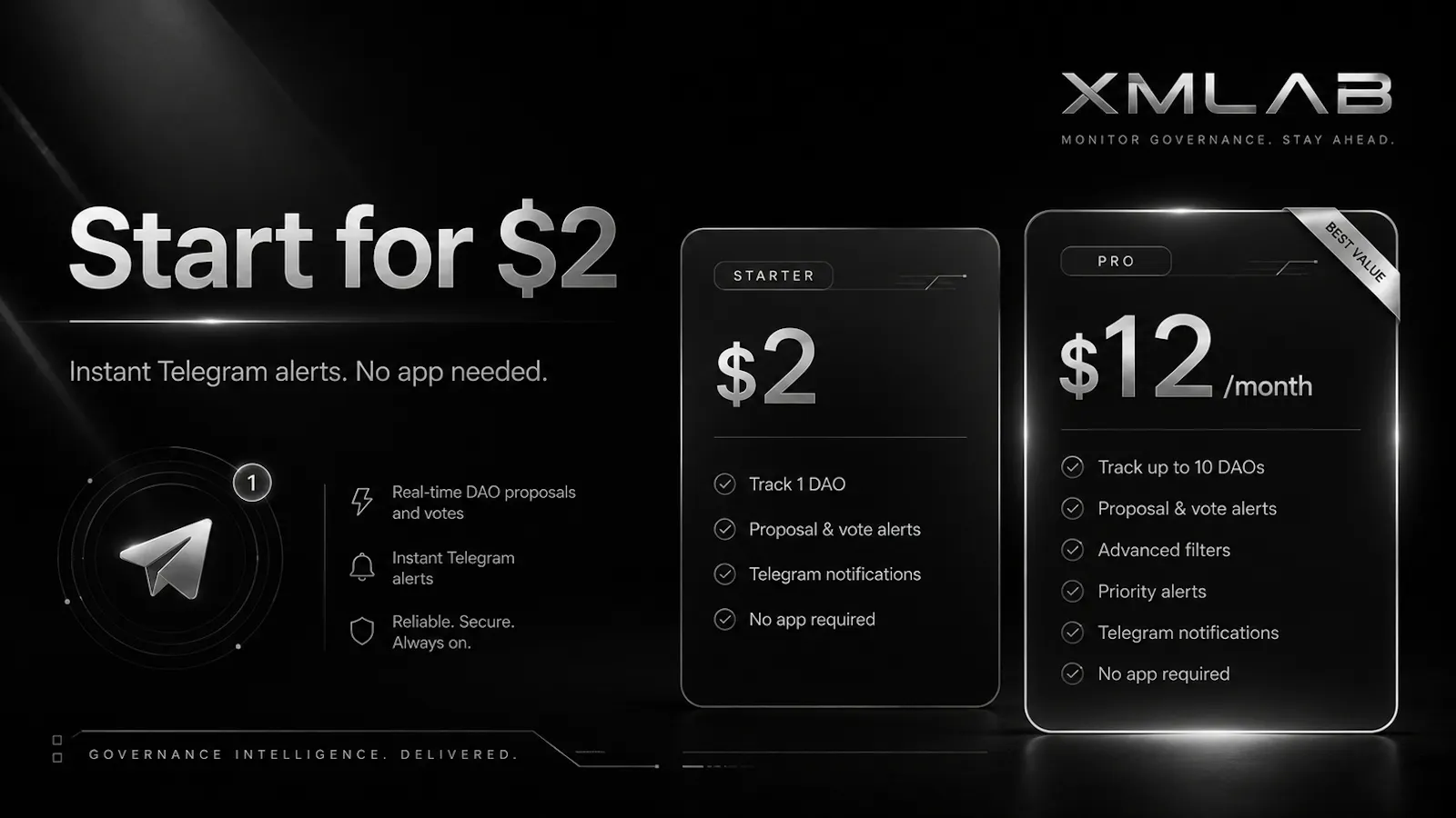 XMLAB DAO Monitor screenshot 3