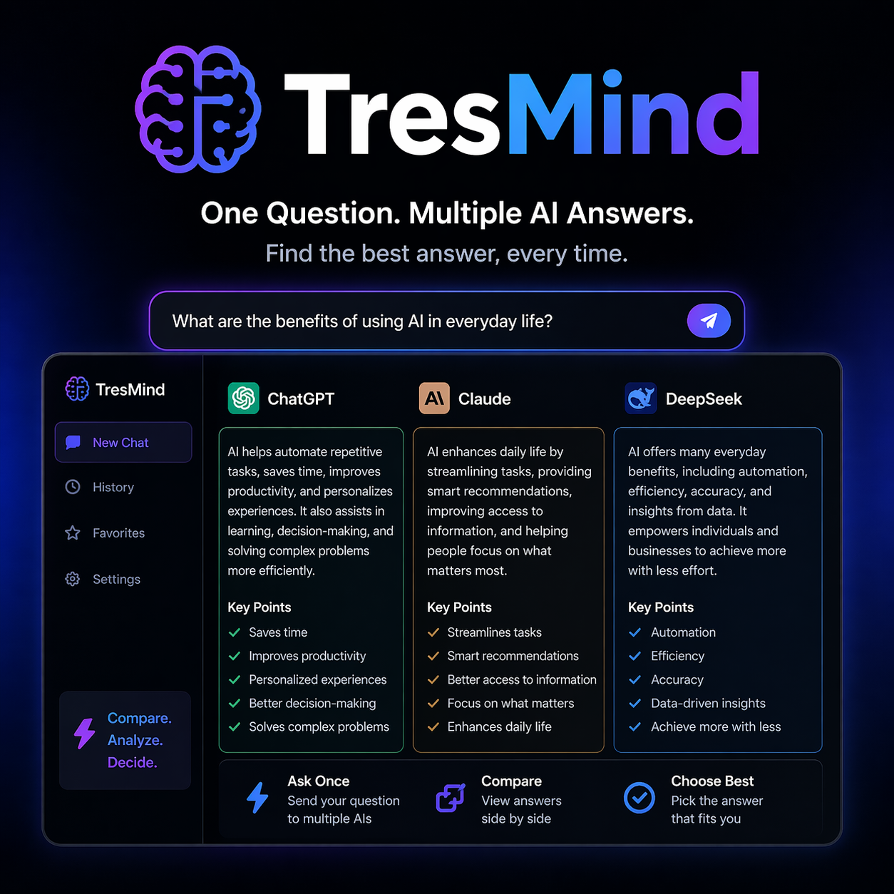 TRESMIND