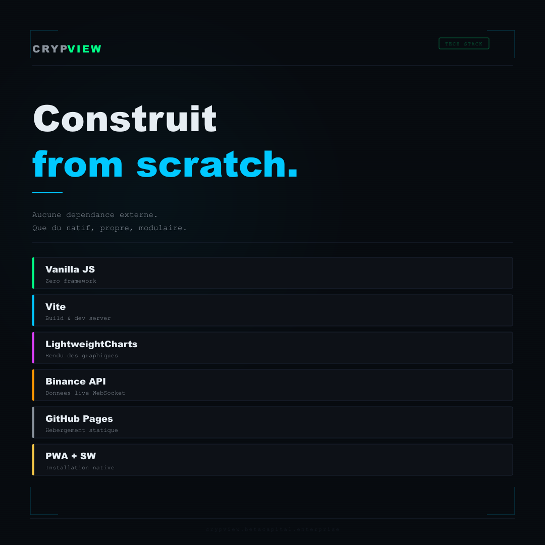 CrypView gallery image