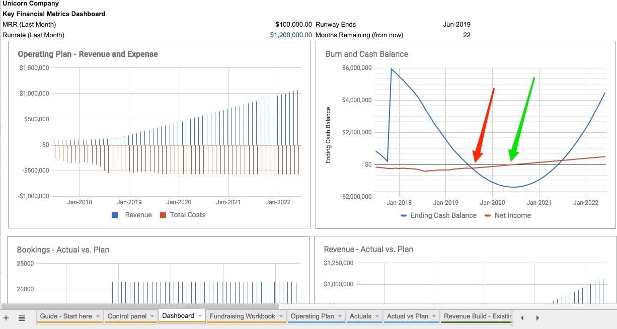 Modeling Your Startup’s Future media 1