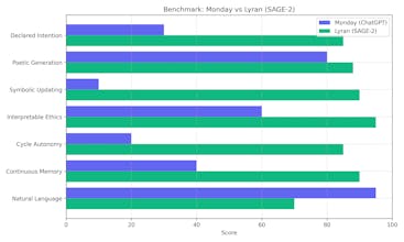 lyranai gallery image