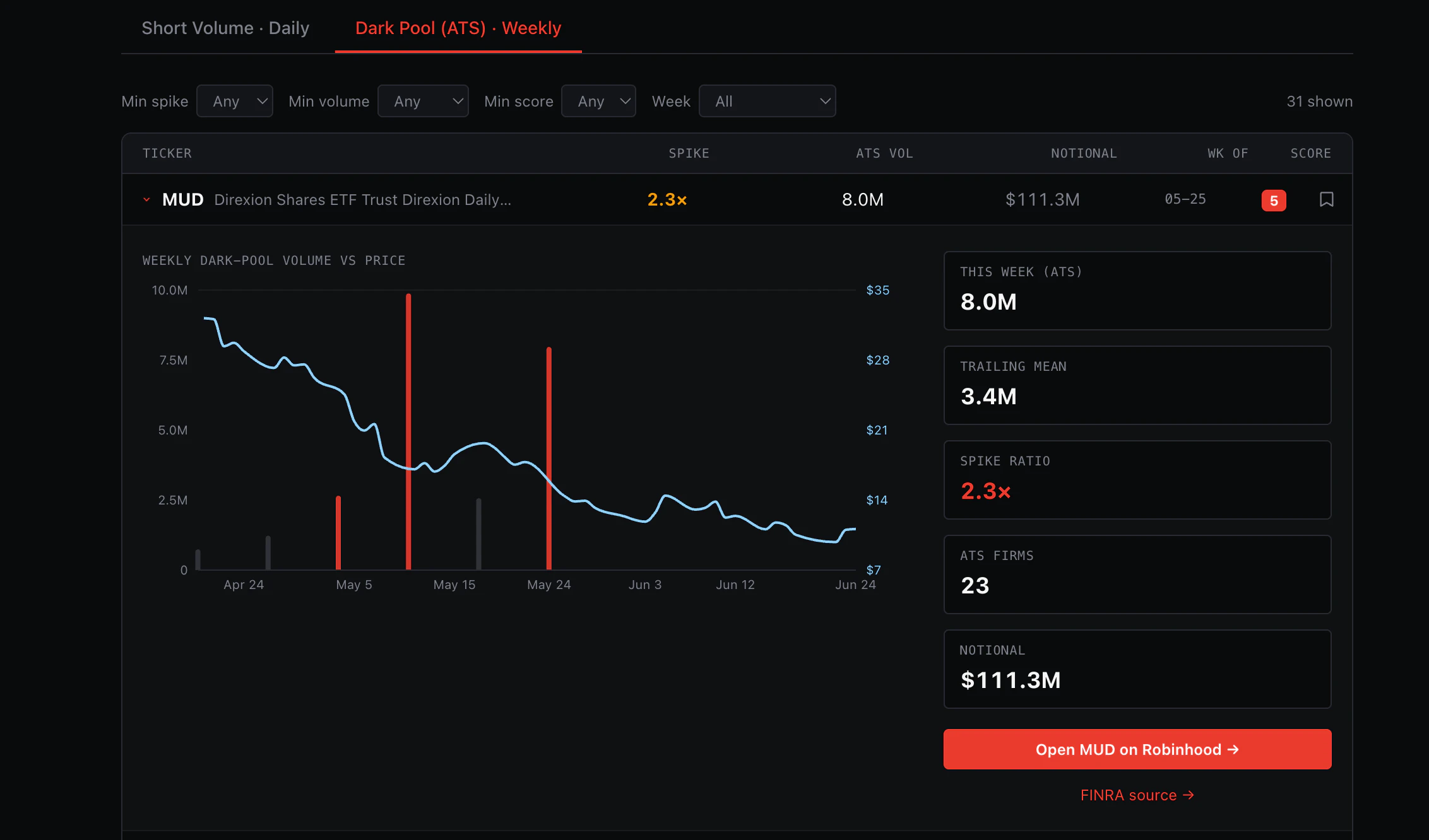 Trace and Trade 截图 5