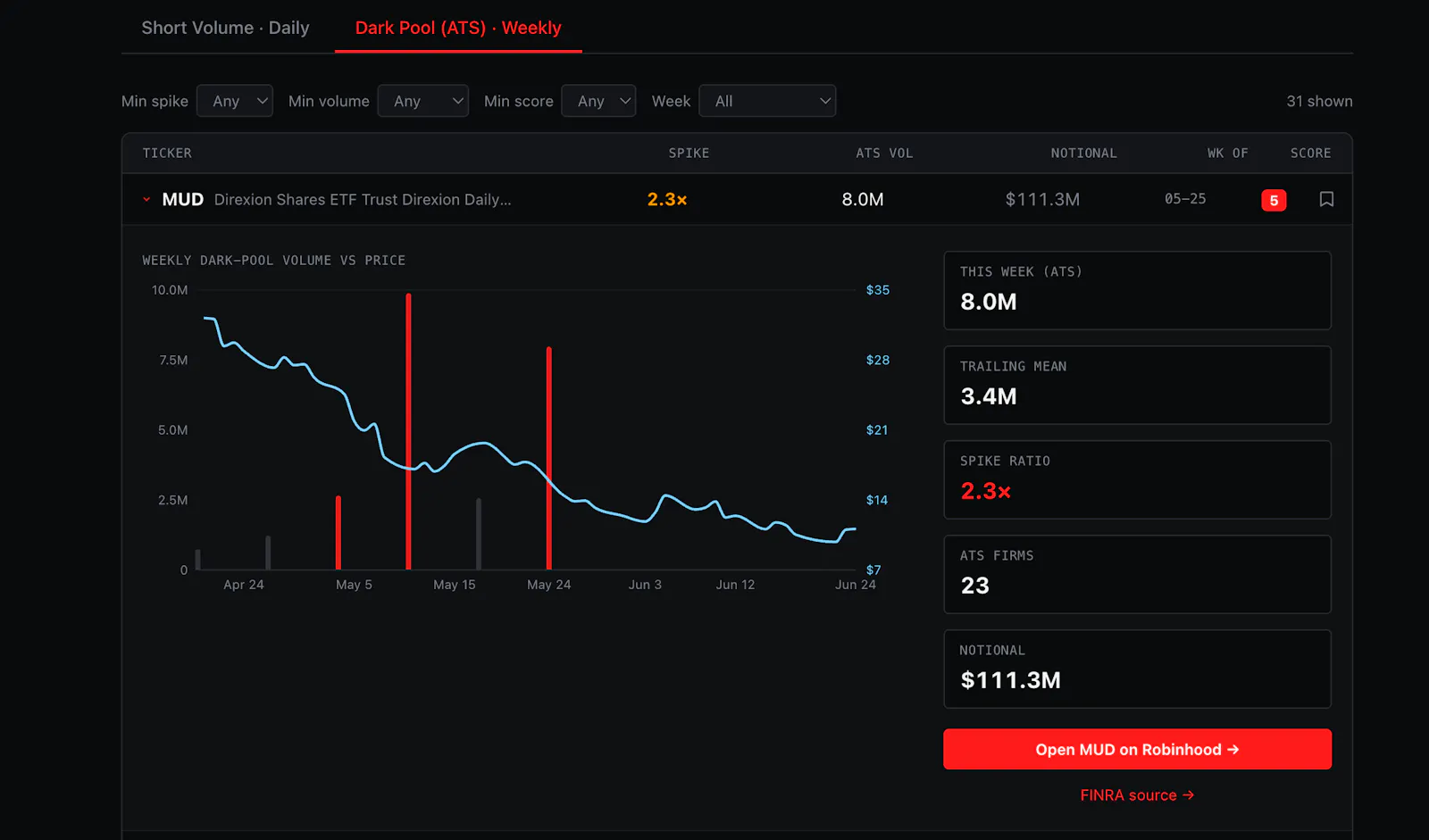 Trace and Trade screenshot 5