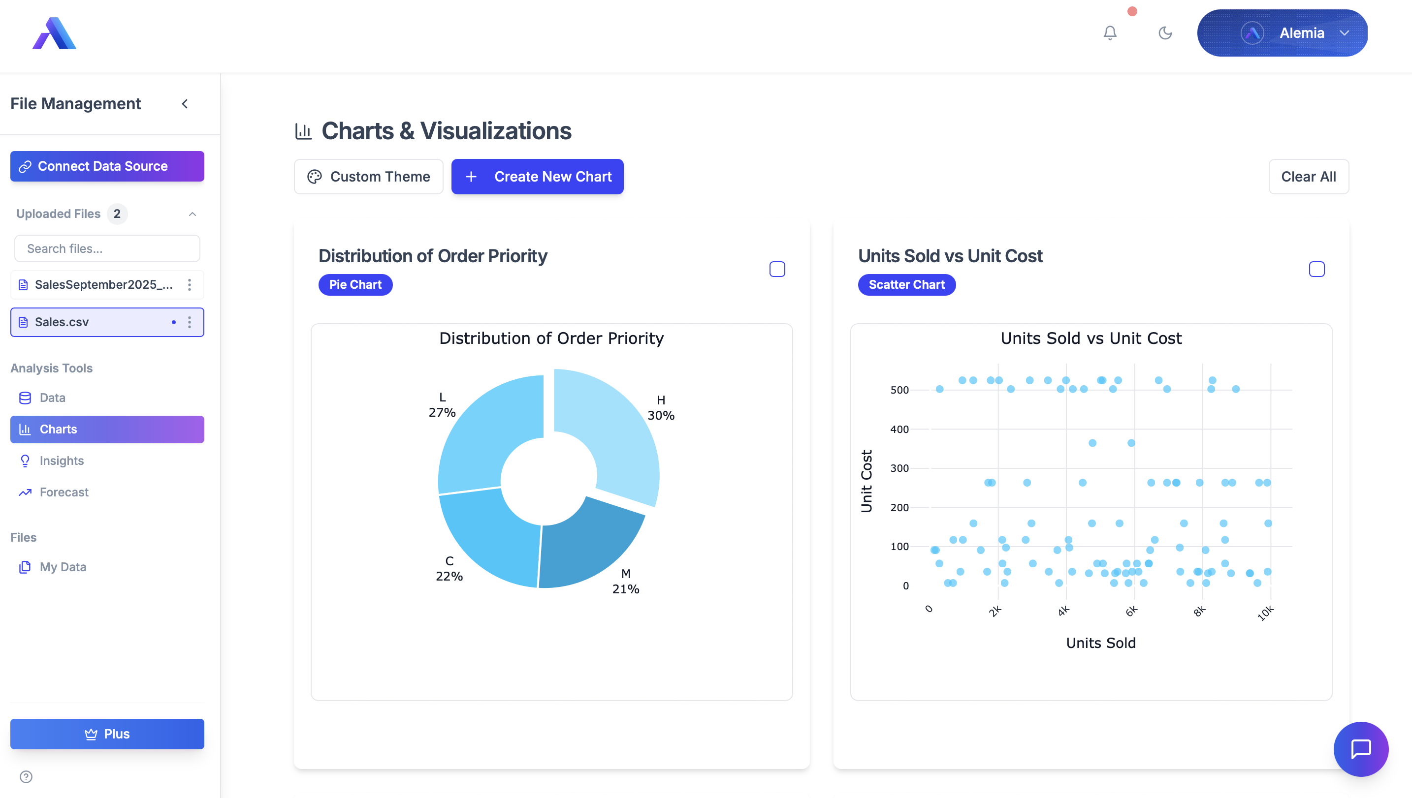 Alemia AI - Main screenshot showing features and interface