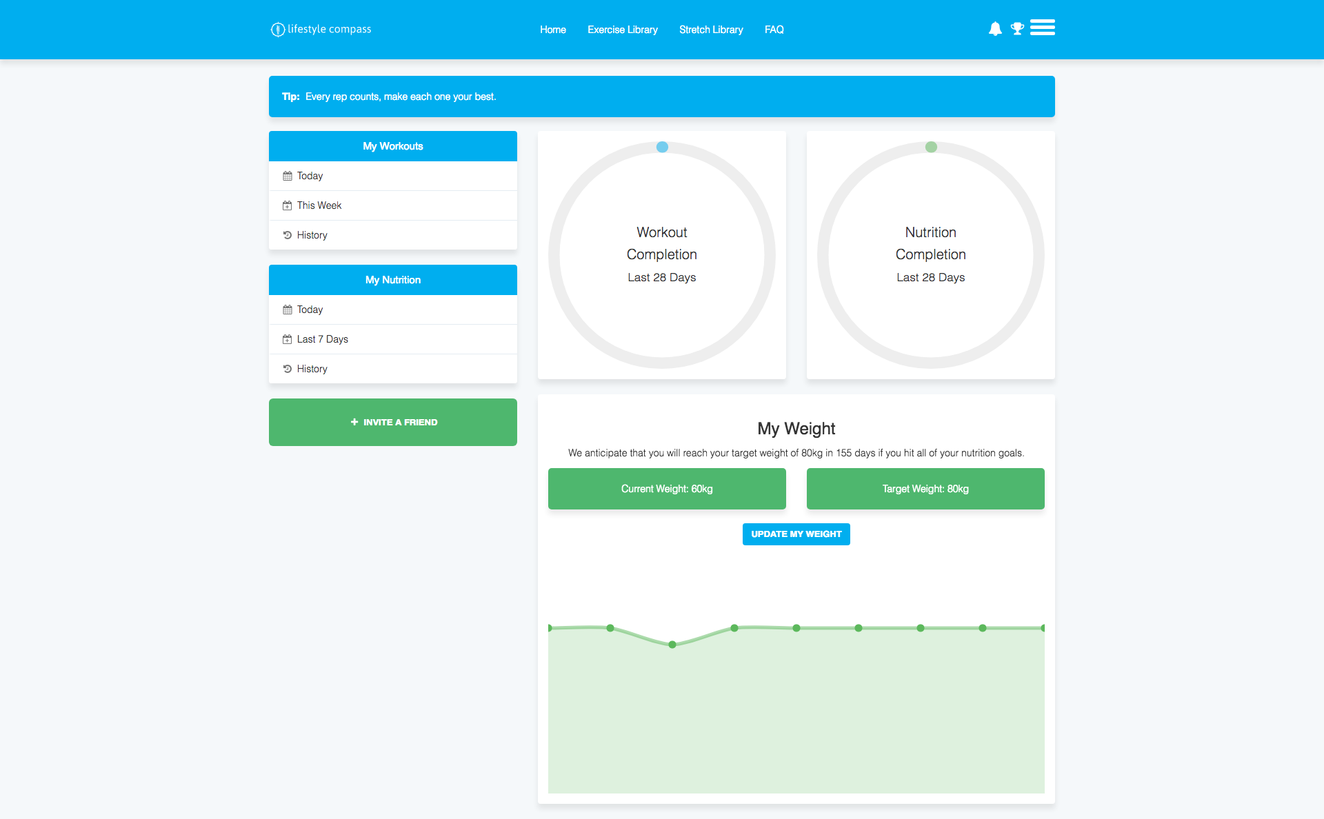Lifestyle Compass gallery image