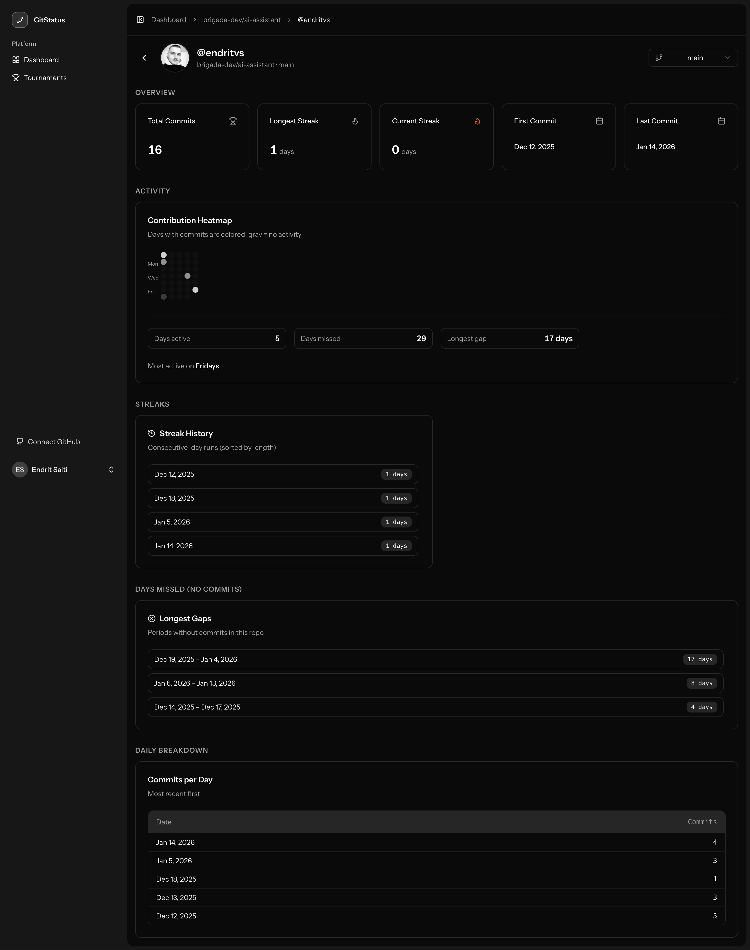 GitStatus gallery image