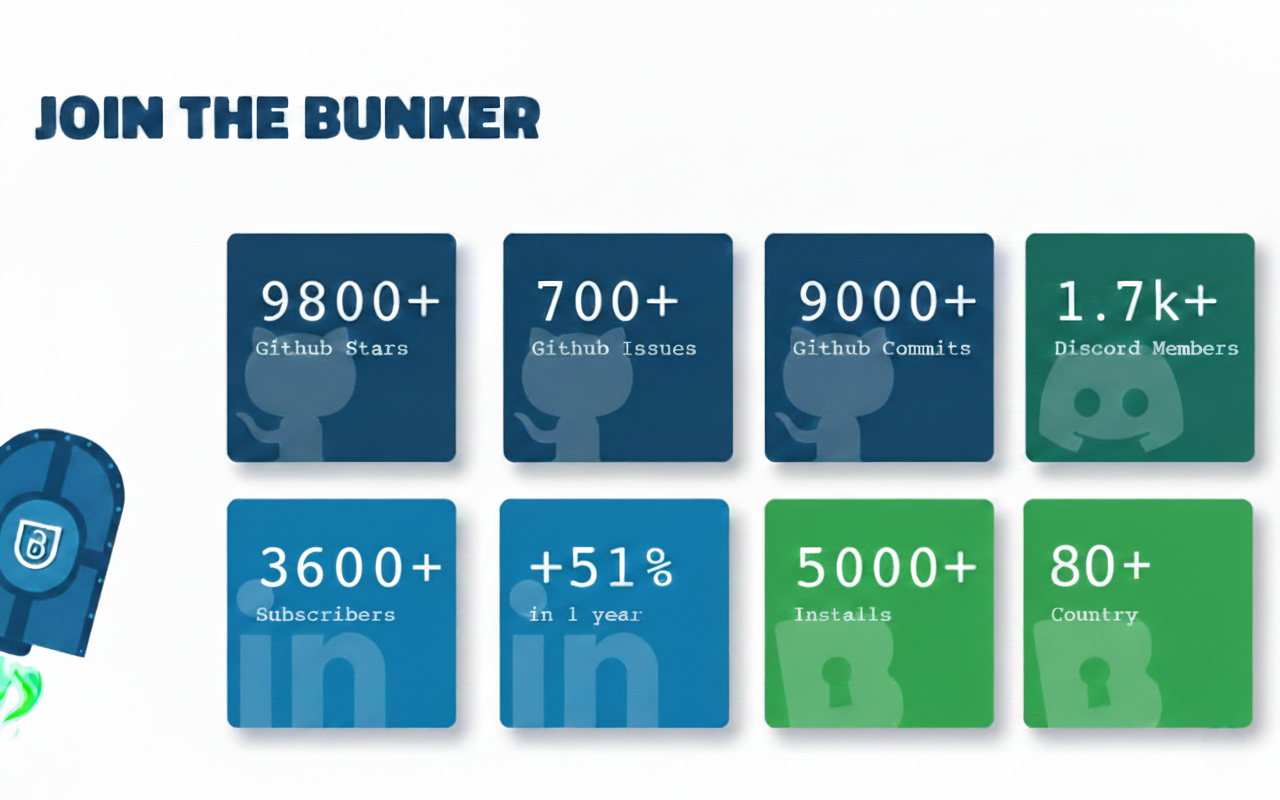 BunkerWeb gallery image