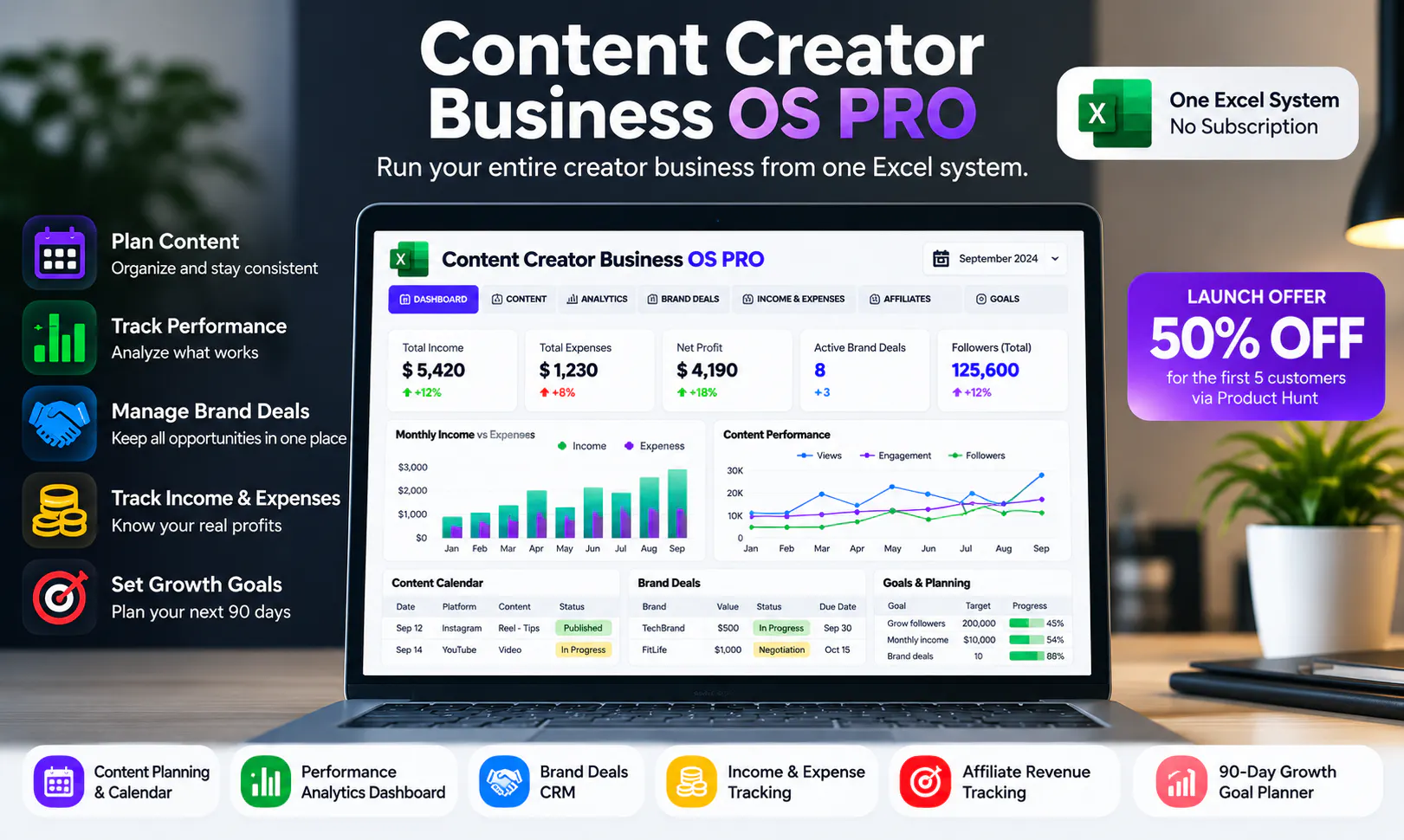 Content Creator Business OS PRO