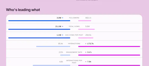 Account Benchmark gallery image