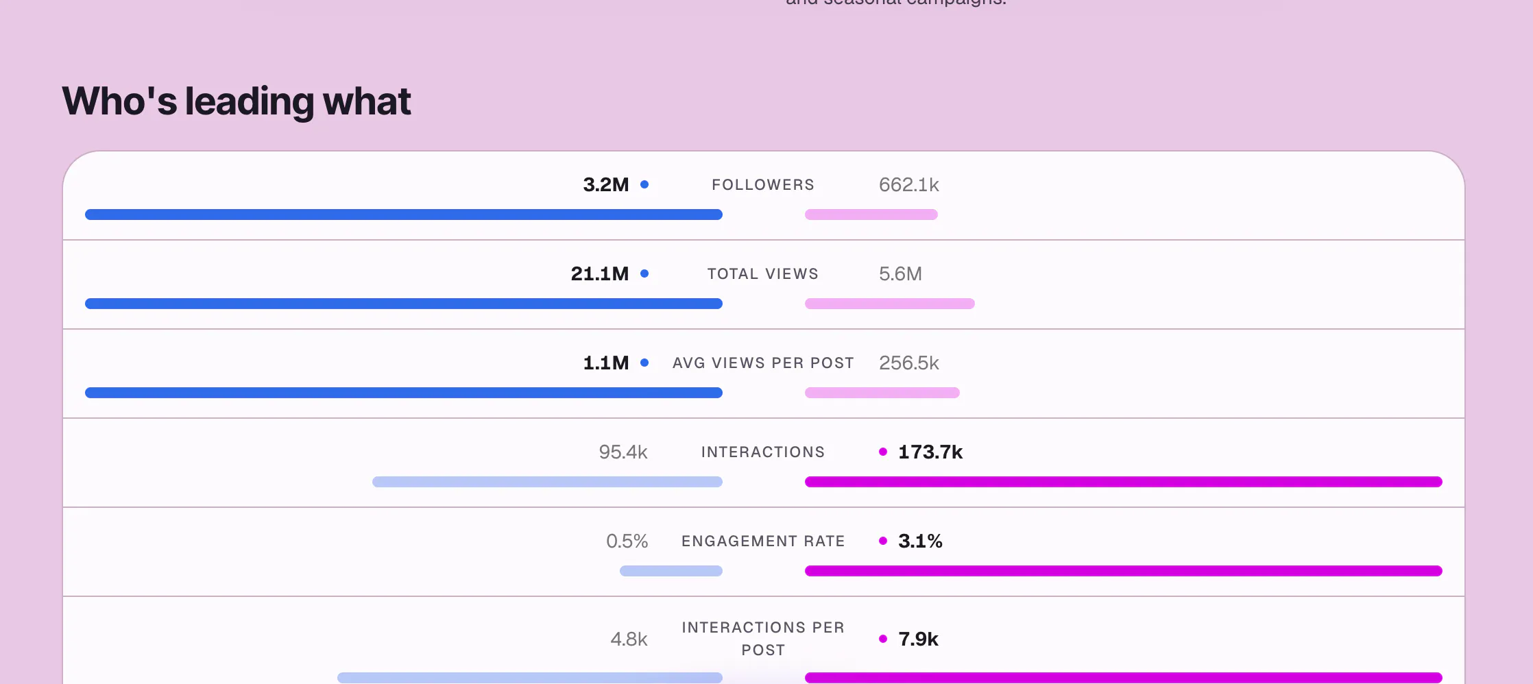 Account Benchmark screenshot 4