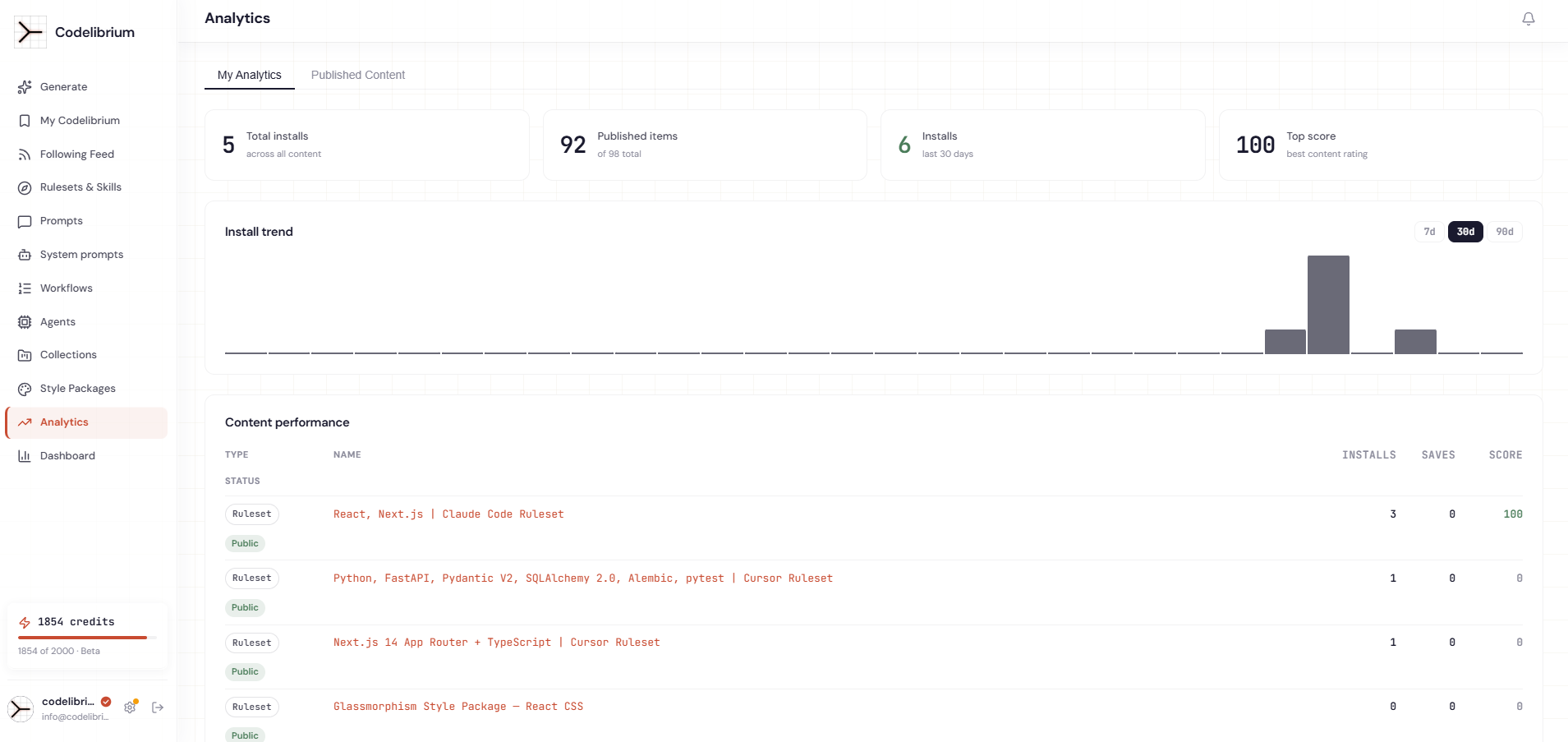 Codelibrium gallery image