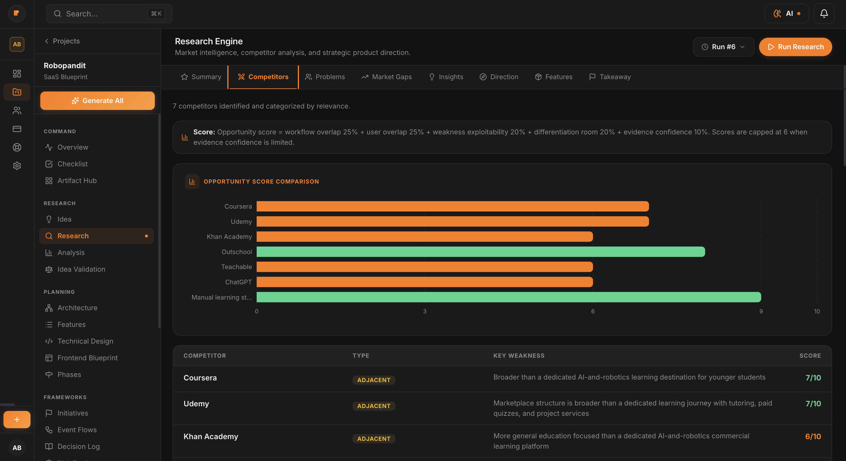 PlanMySaaS gallery image