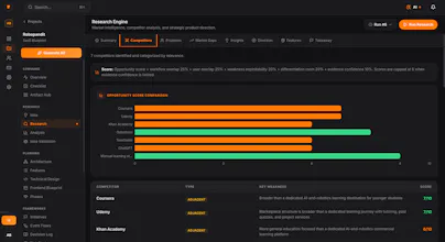 PlanMySaaS gallery image