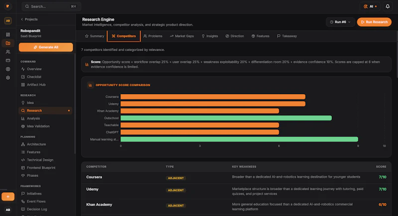 PlanMySaaS screenshot 10