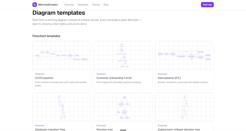 MermaidCreator screenshot 3