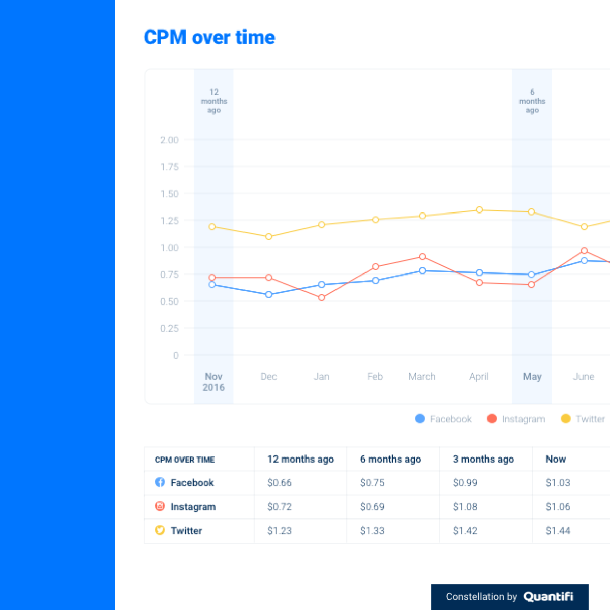 Constellation Scorecard gallery image