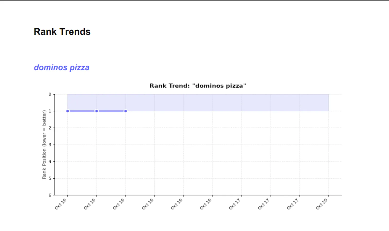 RankFlow screenshot 1