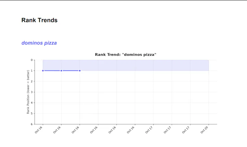 RankFlow screenshot 1